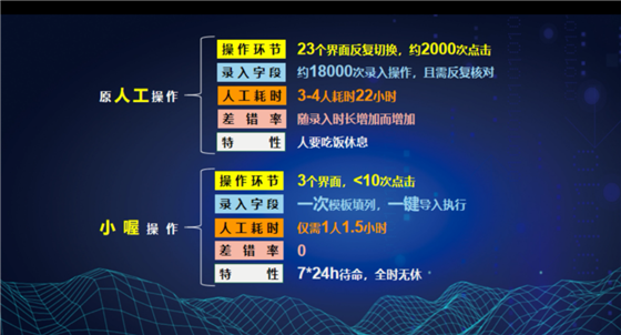 卡位“數字新基建” 做精能源發展賦能者